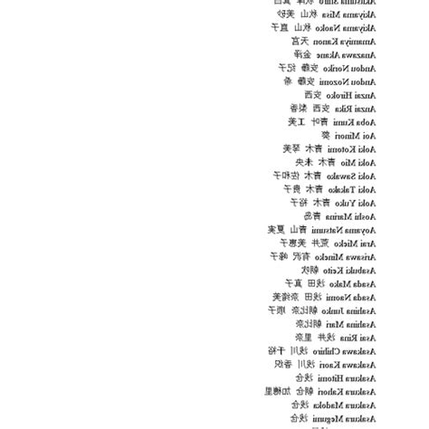 好聽日文id|日文名字, 日本人名字發生器